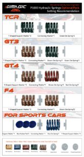 Brake Kit Simagic P-ORP(H) Gumowe Podkładki i Sprężyny do P1000/P1000i HYDRAULICZNYCH - obrazek 6