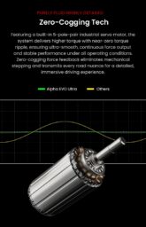 Baza Kierownicy Simagic Alpha EVO Ultra 28Nm - obrazek 20